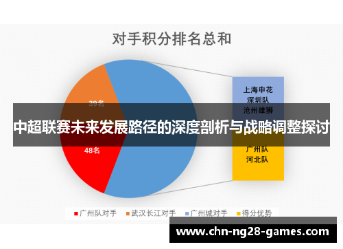 中超联赛未来发展路径的深度剖析与战略调整探讨