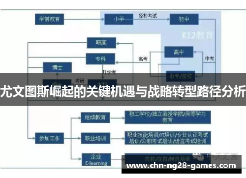 尤文图斯崛起的关键机遇与战略转型路径分析