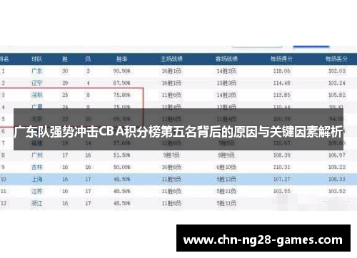 广东队强势冲击CBA积分榜第五名背后的原因与关键因素解析