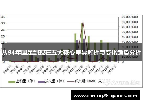 从94年国足到现在五大核心差异解析与变化趋势分析