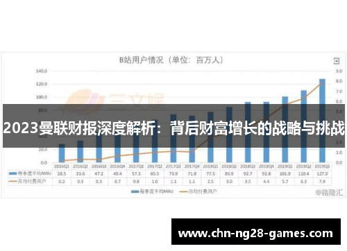 2023曼联财报深度解析：背后财富增长的战略与挑战