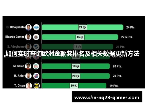 如何实时查询欧洲金靴奖排名及相关数据更新方法