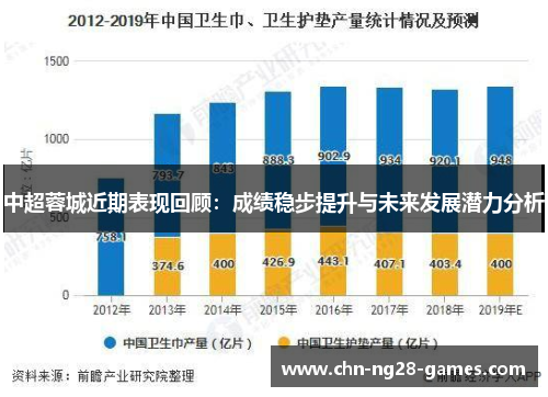 中超蓉城近期表现回顾：成绩稳步提升与未来发展潜力分析
