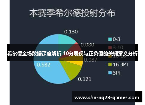 希尔德全场数据深度解析 10分表现与正负值的关键意义分析