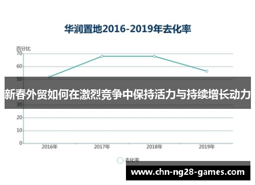 新春外贸如何在激烈竞争中保持活力与持续增长动力