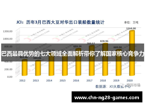 巴西最具优势的七大领域全面解析带你了解国家核心竞争力