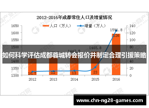 如何科学评估成都蓉城转会报价并制定合理引援策略