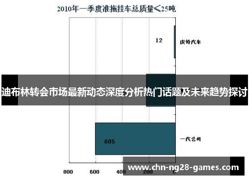 迪布林转会市场最新动态深度分析热门话题及未来趋势探讨 迪布林转会市场最新动态深度分析热门话题及未来趋势探讨
