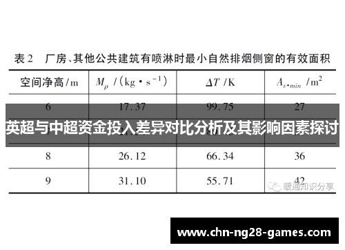 英超与中超资金投入差异对比分析及其影响因素探讨